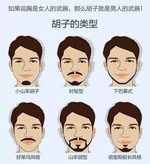胡须移植